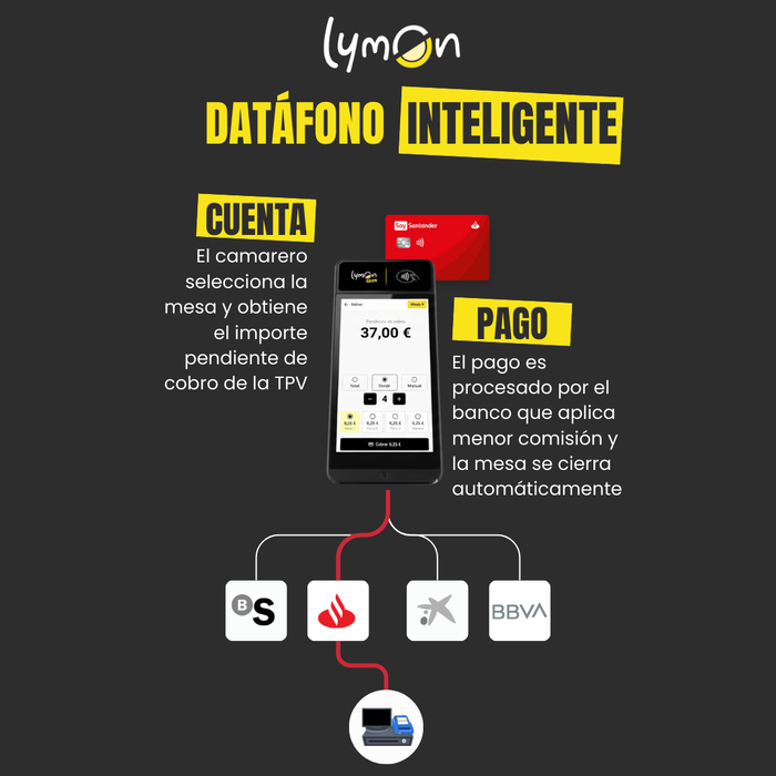 Datáfono Saturn1000-E de Castles + LymonADA | Quad-Core A7 | 1GB RAM | 8GB | 5"