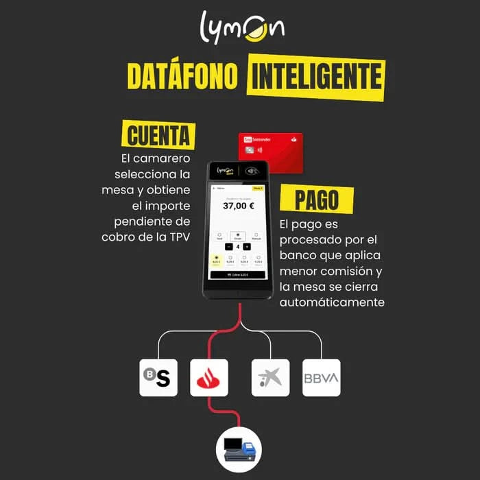 Datáfono inteligente negro + licencia de Lymon Operativa "EN EL LOCAL" con 30 días de prueba + puesta en marcha + 25 pegatinas QR Lymon estándar