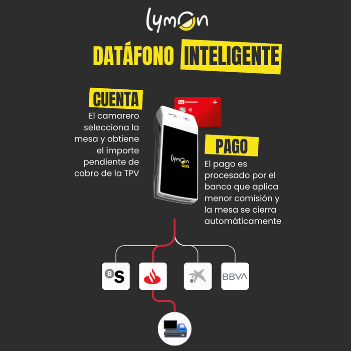 Datáfono Castles Saturn 1000F2 + LymonADA | Quad-Core | 1GB RAM | 8GB | 5,5"