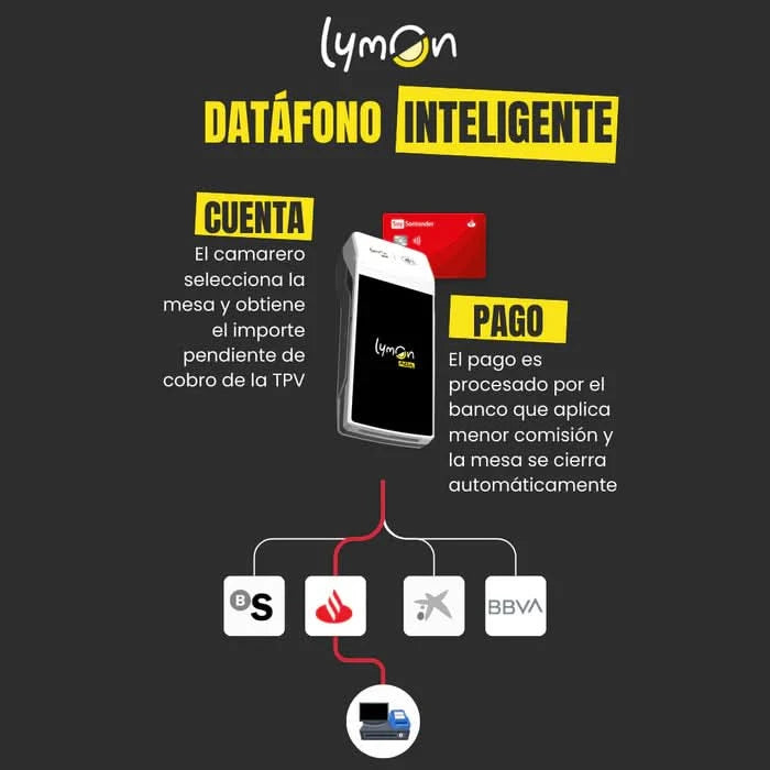 Datáfono inteligente blanco  + licencia de Lymon Operativa "EN EL LOCAL" con 30 días de prueba + puesta en marcha + 25 peanas en T con QR Lymon estándar